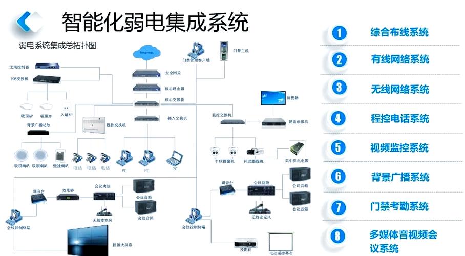 产业技术集成包括什么-图2