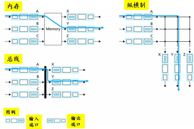 路由交换技术体系架构的核心是什么？-图3