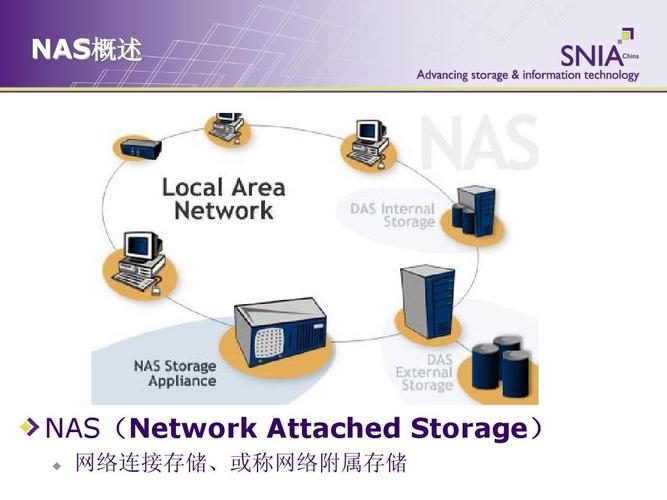 网络存储技术教学视频，核心知识点有哪些？-图1