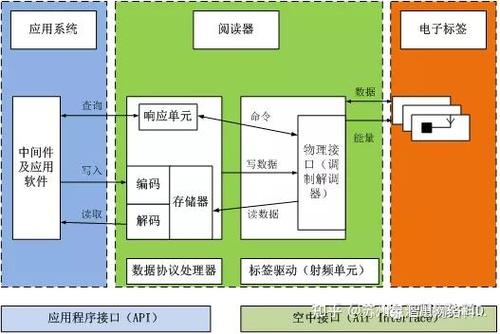 条码与射频技术功能有何不同？-图3