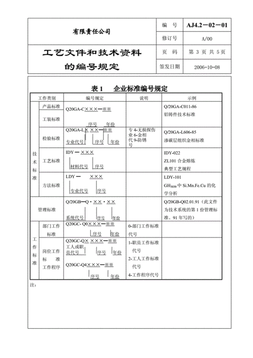 技术图纸资料编号有何规定？-图2