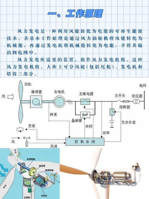 风如何转动叶片发电？-图1
