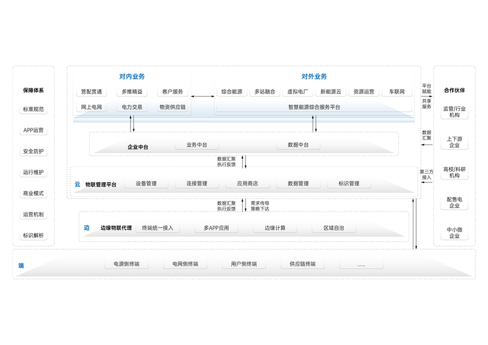 如何高效实施网络接入技术方案？-图2