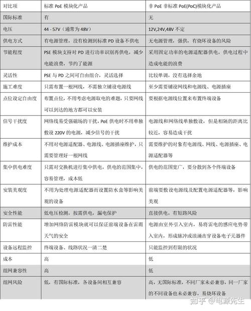 poe技术优点是解决-图3 poe技术优点是解决-图3