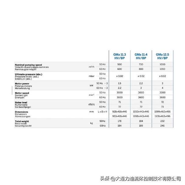 意大利品牌真空泵 价格-图3 意大利品牌真空泵 价格-图3