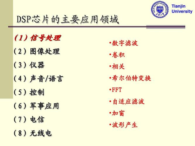 DSP应用技术PPT如何高效学习与实践?-图2 DSP应用技术PPT如何高效学习与实践?-图2