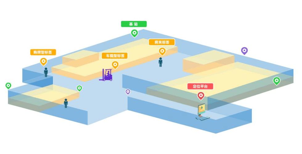 MEMS室内定位技术如何实现高精度与低成本？-图1