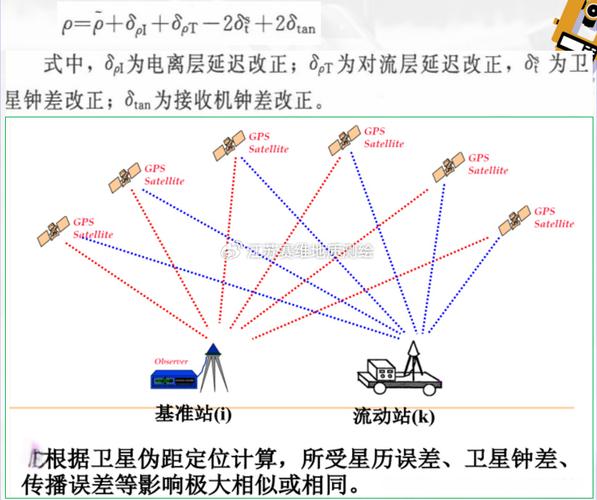 GPS技术有哪些实际应用场景？-图2