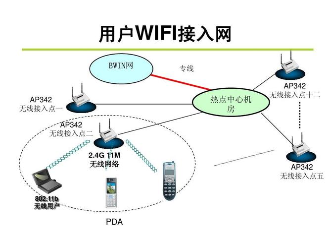 WiFi网络应用技术如何革新智能生活？-图3