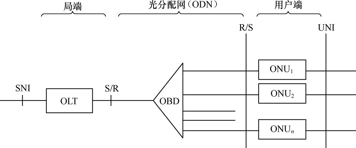 XPON主要技术有哪些核心优势？-图2