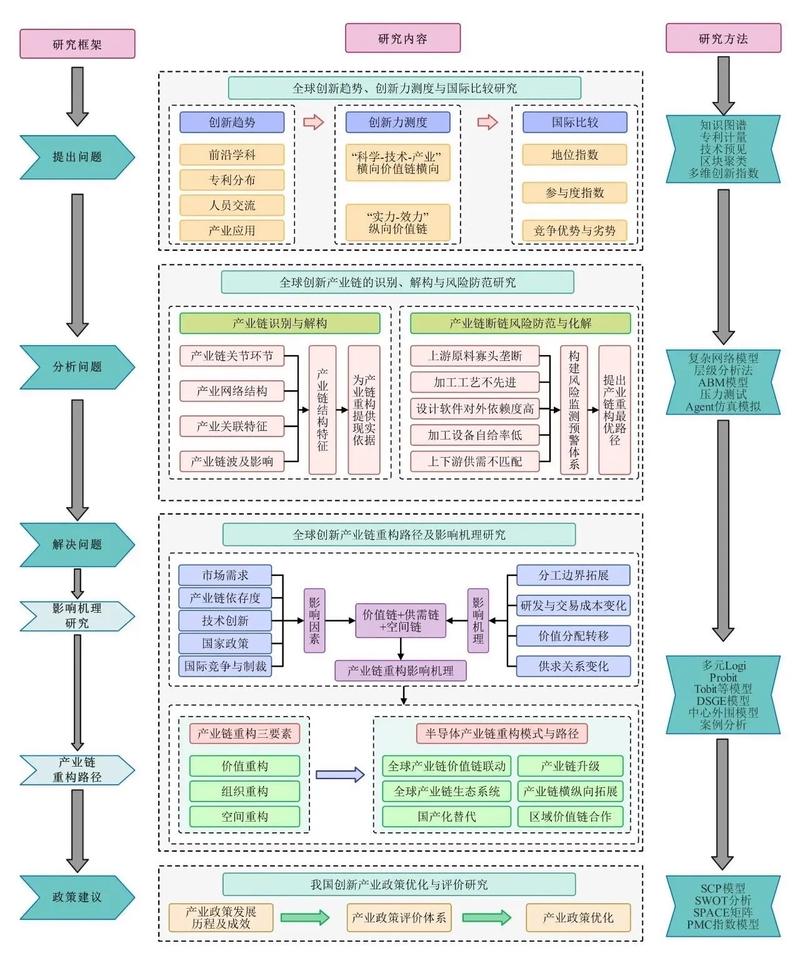 MEMS工艺技术路线有哪些主流选择？-图2