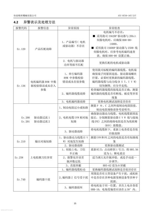 夏华S2935维修手册，故障怎么修？-图3