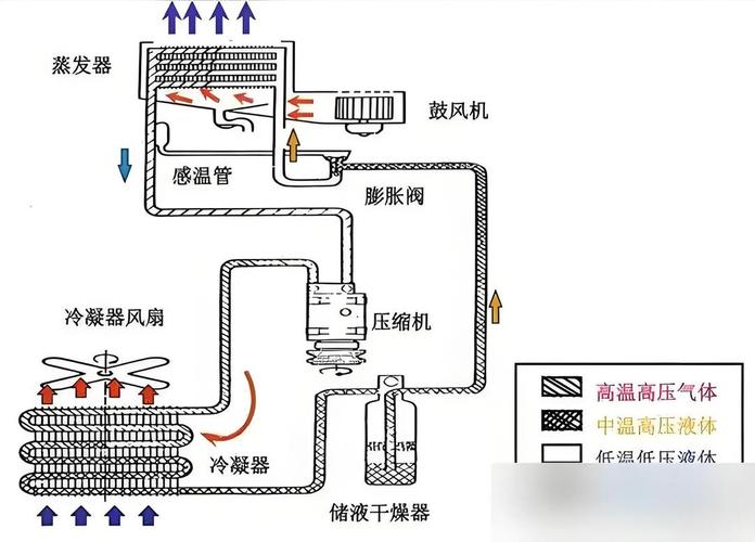 汽车空调维修工序流程图步骤是否清晰全面？-图3