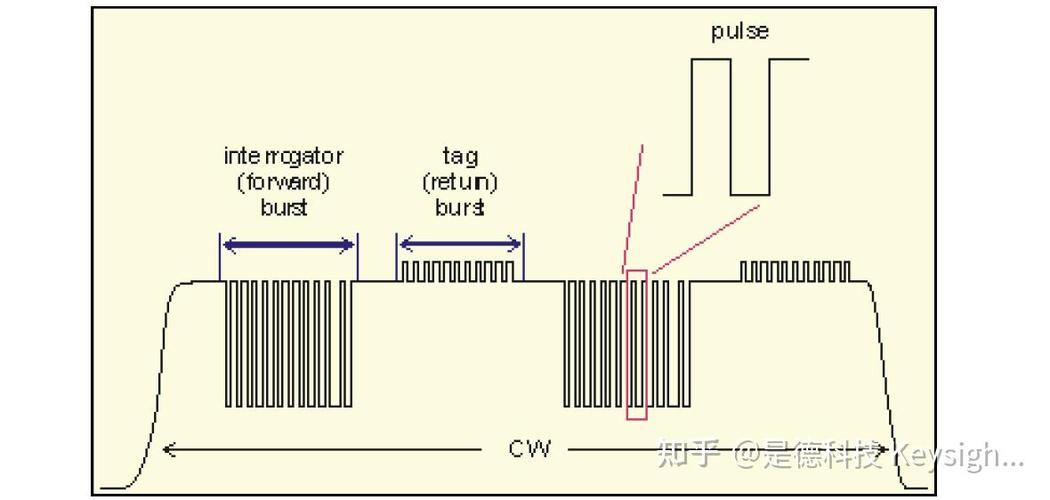 射频识别技术通信距离如何确定？-图2