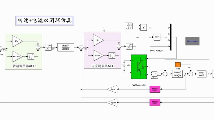 PWM技术如何通过占空比实现信号控制？-图2
