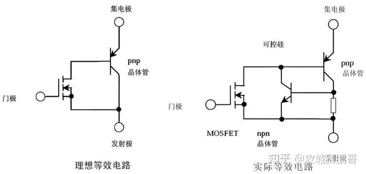 IGBT技术诞生于哪一年？发展历程如何？-图2