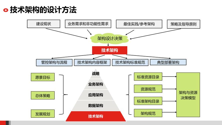主要技术组织措施具体有哪些？-图3