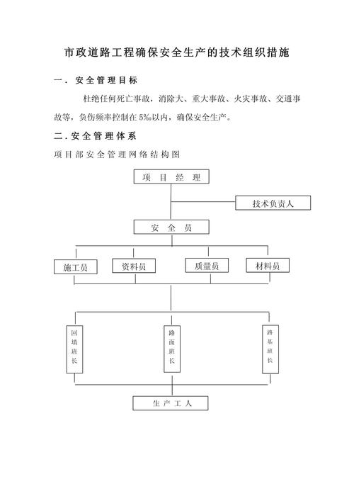 主要技术组织措施具体有哪些？-图1