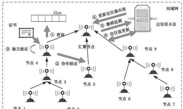 WSN定位技术有哪些关键方法?-图1 WSN定位技术有哪些关键方法?-图1