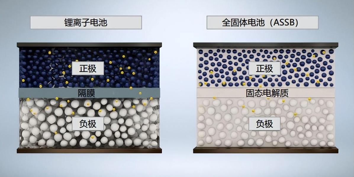 电池充电技术最新突破是什么？-图1