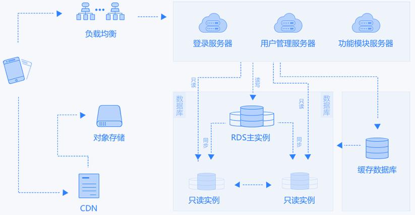 移动IP技术如何实现无缝切换？-图2