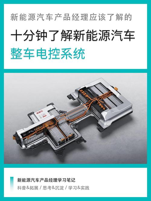 电控技术如何赋能汽车控制？-图1