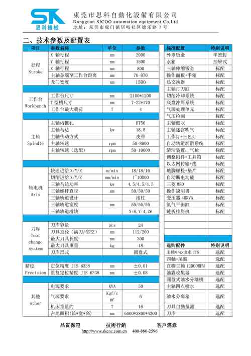 nRF401技术手册的核心参数与使用难点是什么？-图2