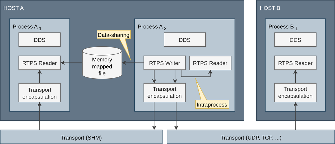 DDS技术系统概述的核心是什么？-图2