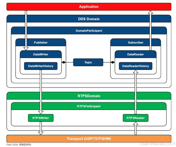 DDS技术系统概述的核心是什么？-图3
