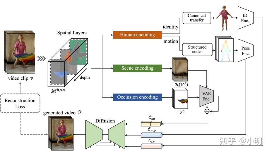 MIMO技术英文文章的核心优势是什么？-图2