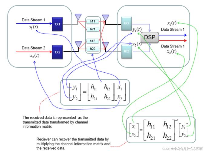 MIMO技术英文文章的核心优势是什么？-图1