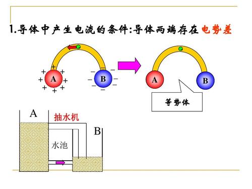 小电流订货技术条件有哪些核心要点？-图2