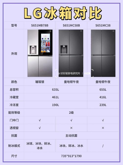 lg三门冰箱维修手册哪里找？-图3