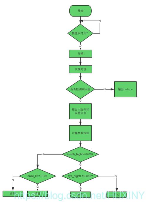 人脸识别技术如何精准识别图像中的脸?-图3 人脸识别技术如何精准识别图像中的脸?-图3