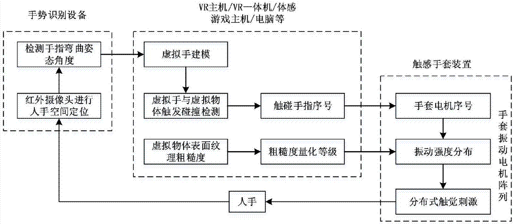 VR技术如何实现沉浸式交互体验？-图1