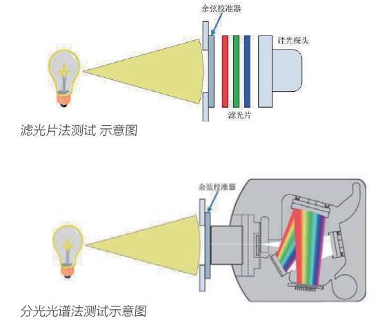 VR技术如何实现沉浸式交互体验？-图2