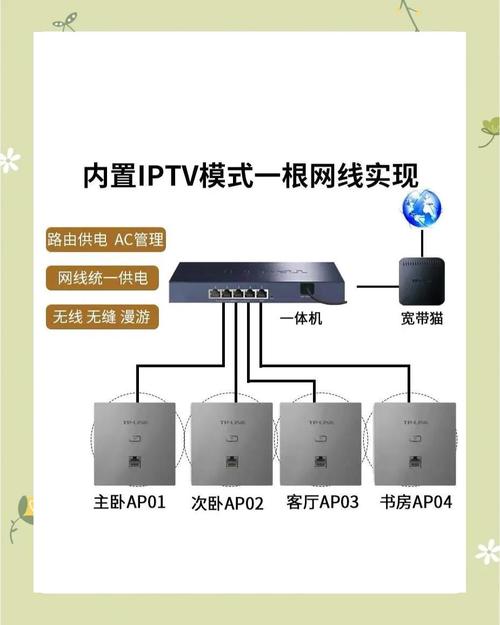 WiFi技术适用范围到底有多广?-图1 WiFi技术适用范围到底有多广?-图1