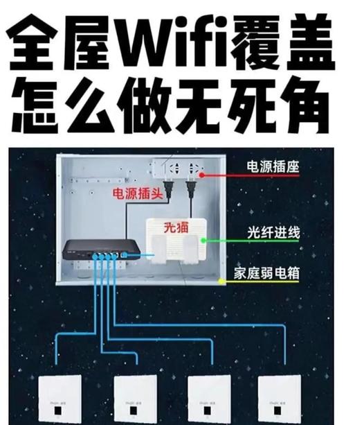 WiFi技术适用范围到底有多广?-图2 WiFi技术适用范围到底有多广?-图2