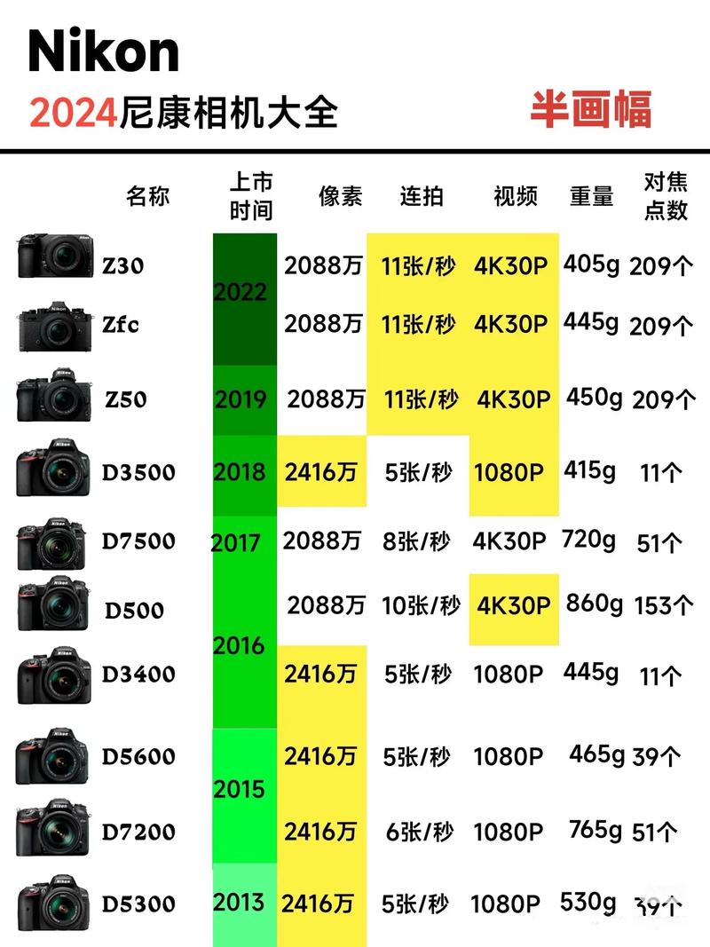 CCD工业相机品牌哪个好？-图3