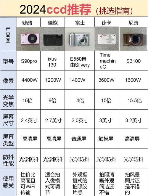 CCD工业相机品牌哪个好？-图1