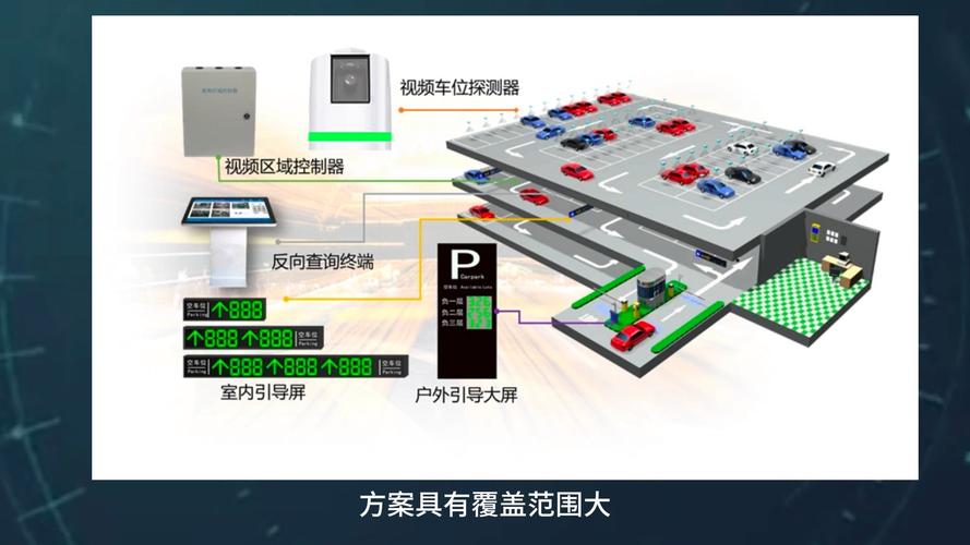 地下停车导航技术如何精准引导？-图1