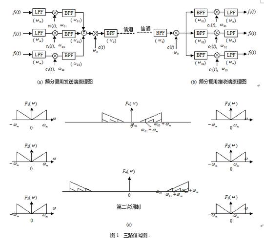 频分复用PONS技术如何实现高效资源分配？-图1