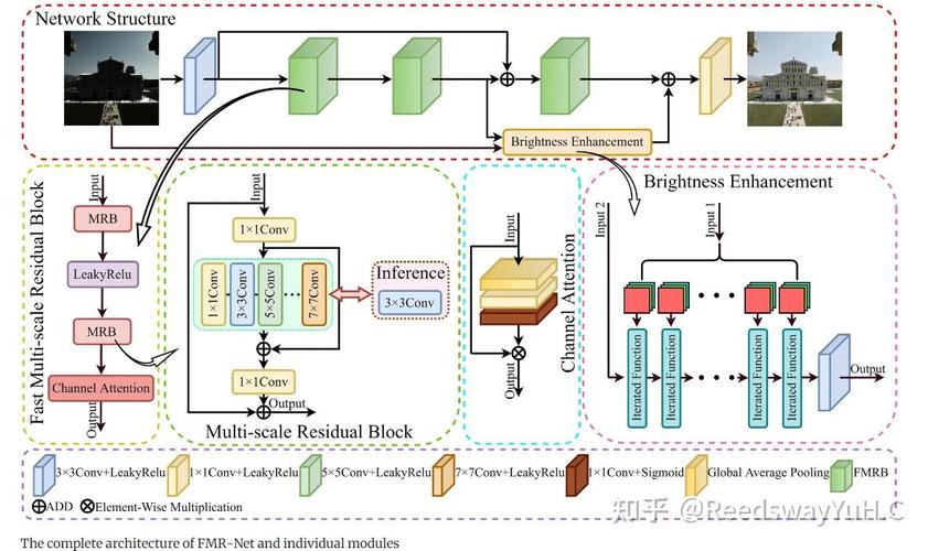频分复用PONS技术如何实现高效资源分配？-图3