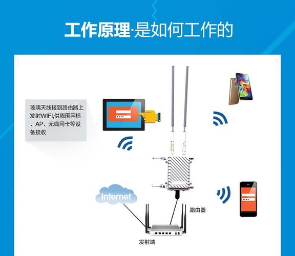 智能天线技术如何实现信号优化?-图1 智能天线技术如何实现信号优化?-图1