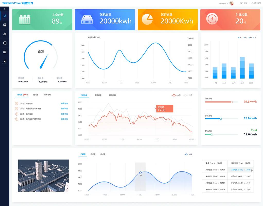电力负荷管理系统技术如何优化用电效率?-图3 电力负荷管理系统技术如何优化用电效率?-图3