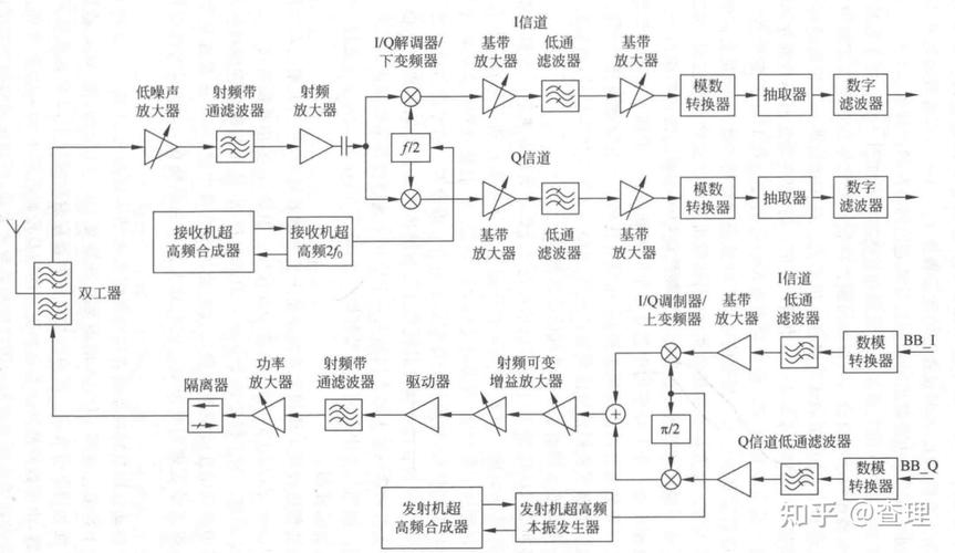 射频技术如何实现原理与运用？-图3