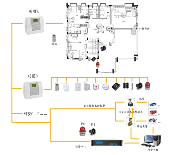 防盗报警系统技术方案有哪些核心要点？-图3