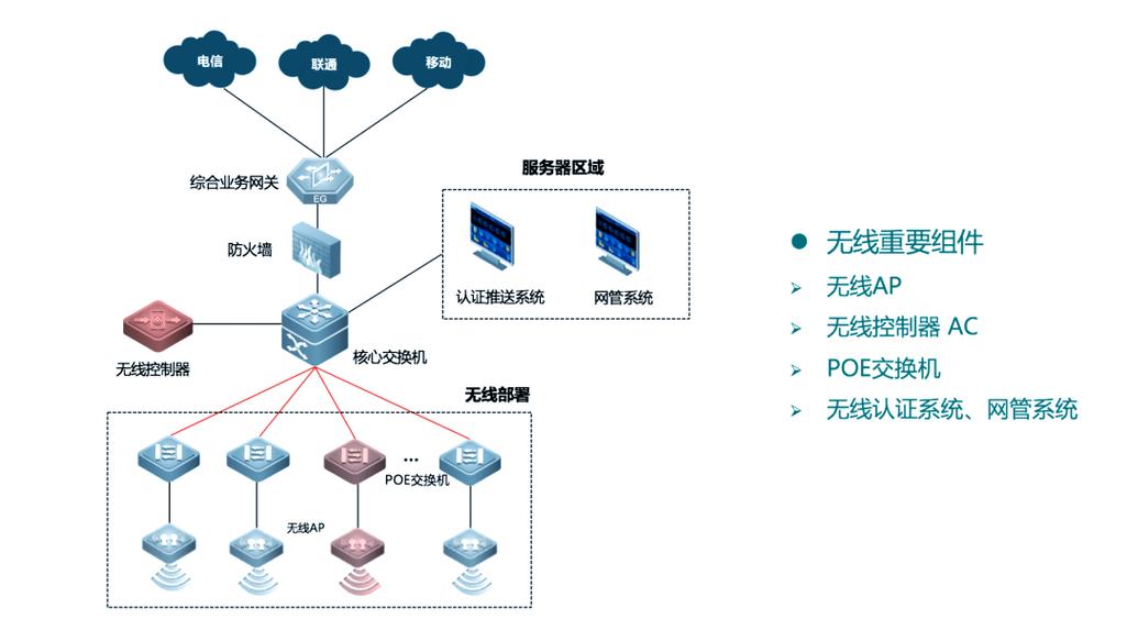 WiFi通信组网技术如何实现高效组网？-图2