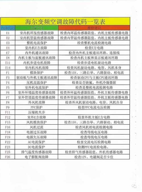 变频器常见故障代码如何快速维修？-图3
