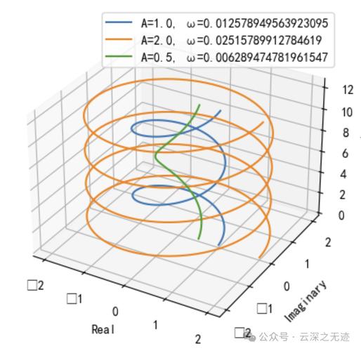 频域图像处理如何提升图像质量？-图2